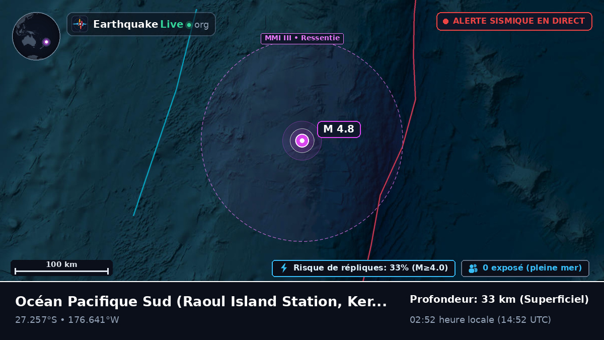 Océan Pacifique Sud (Kermadec Islands)
