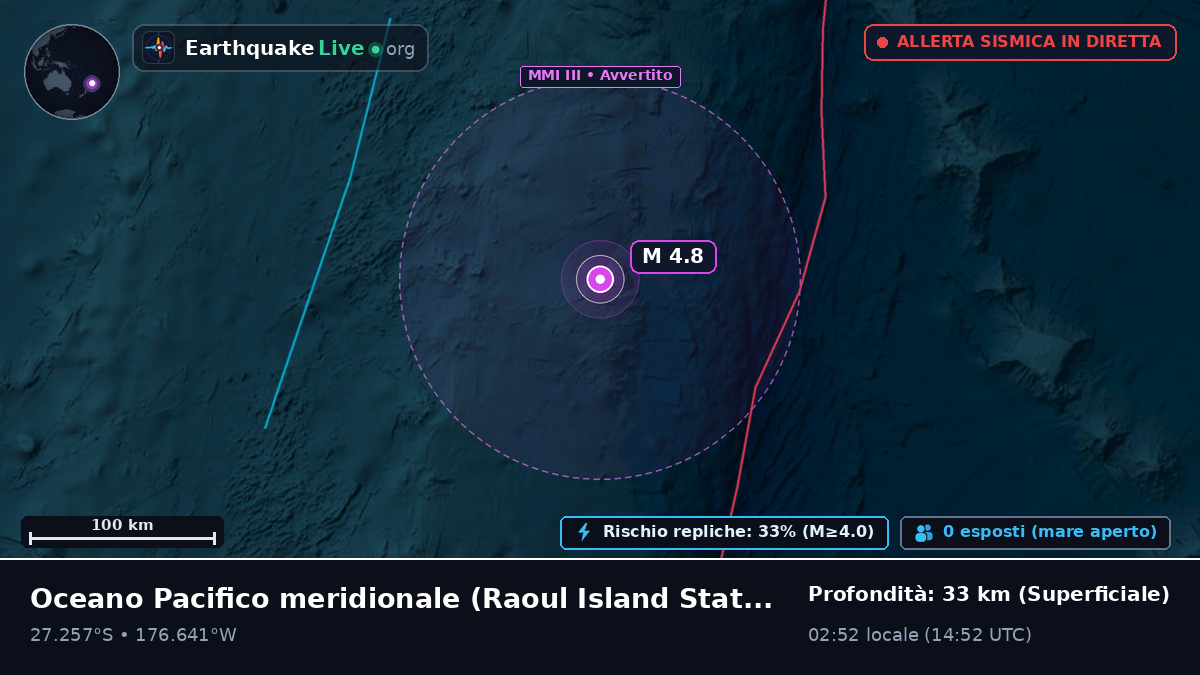 Oceano Pacifico meridionale (Kermadec Islands)