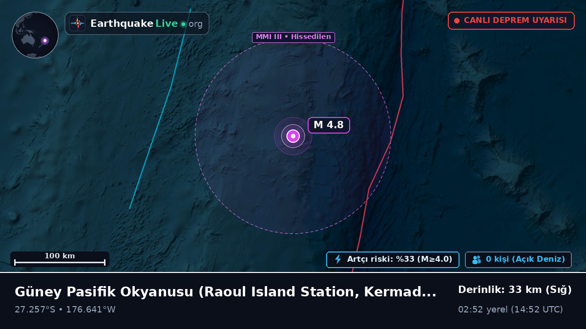 Güney Pasifik Okyanusu (Kermadec Islands)