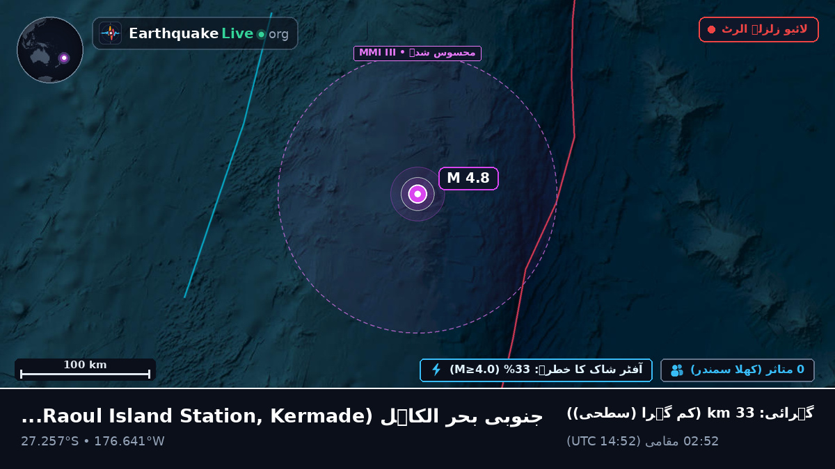 جنوبی بحر الکاہل (Kermadec Islands)