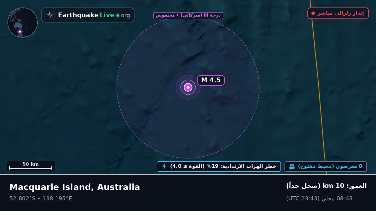 المحيط الهندي (Australia)