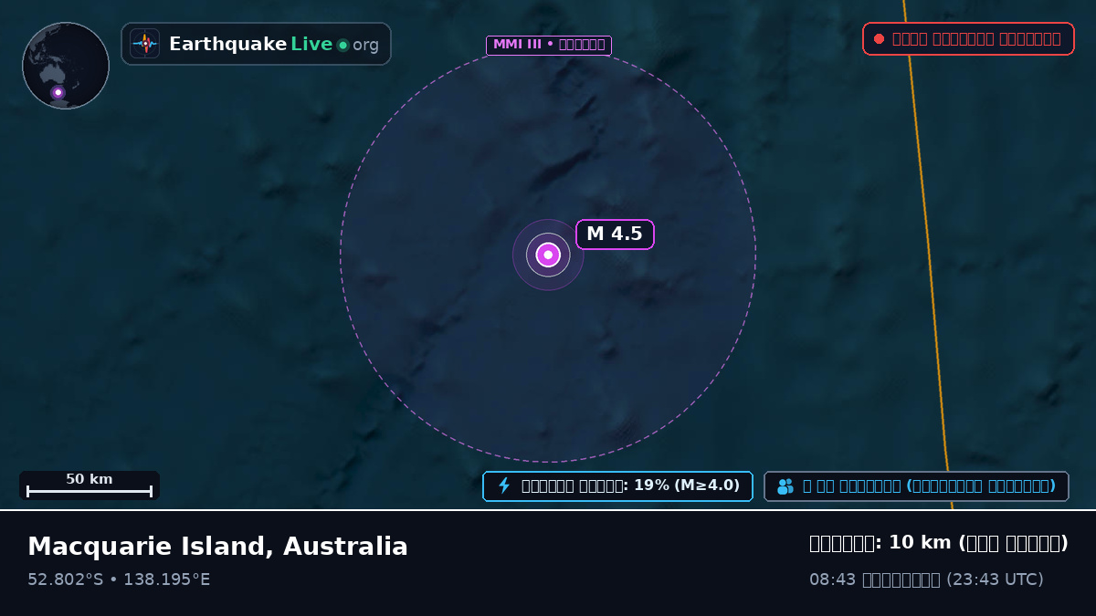 ভারত মহাসাগর (Australia)