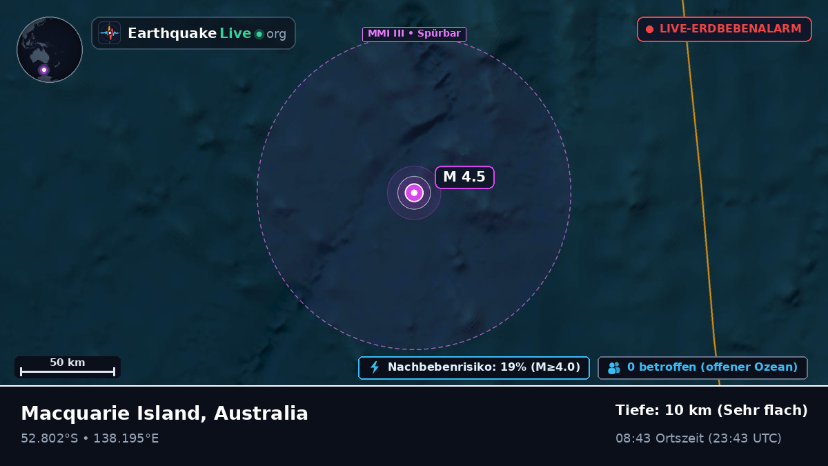 Indischer Ozean (Australia)