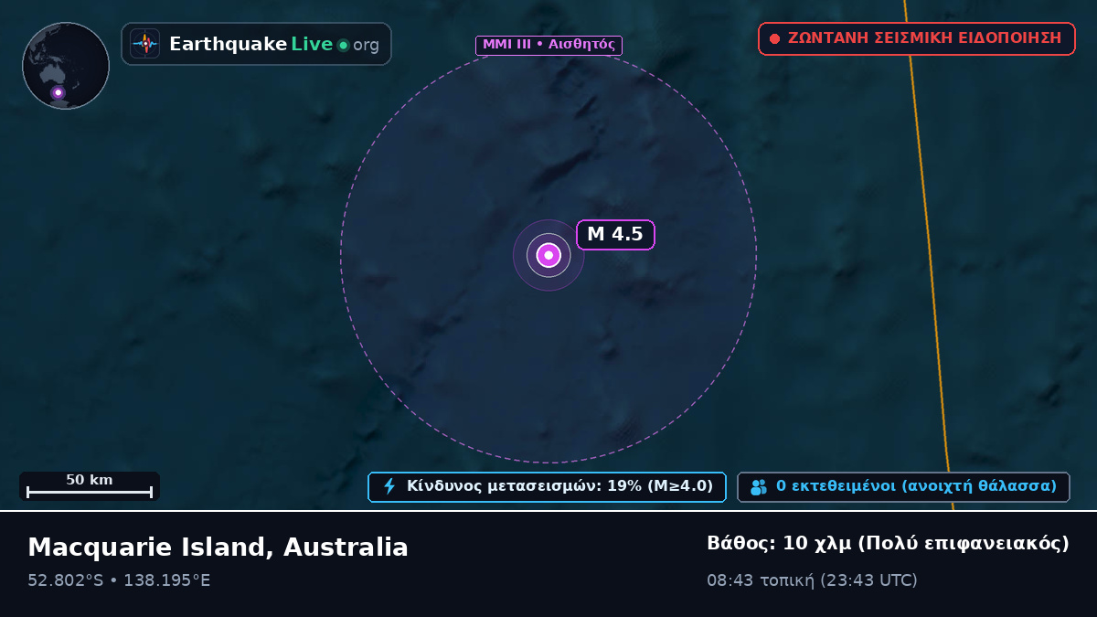 Ινδικός Ωκεανός (Australia)