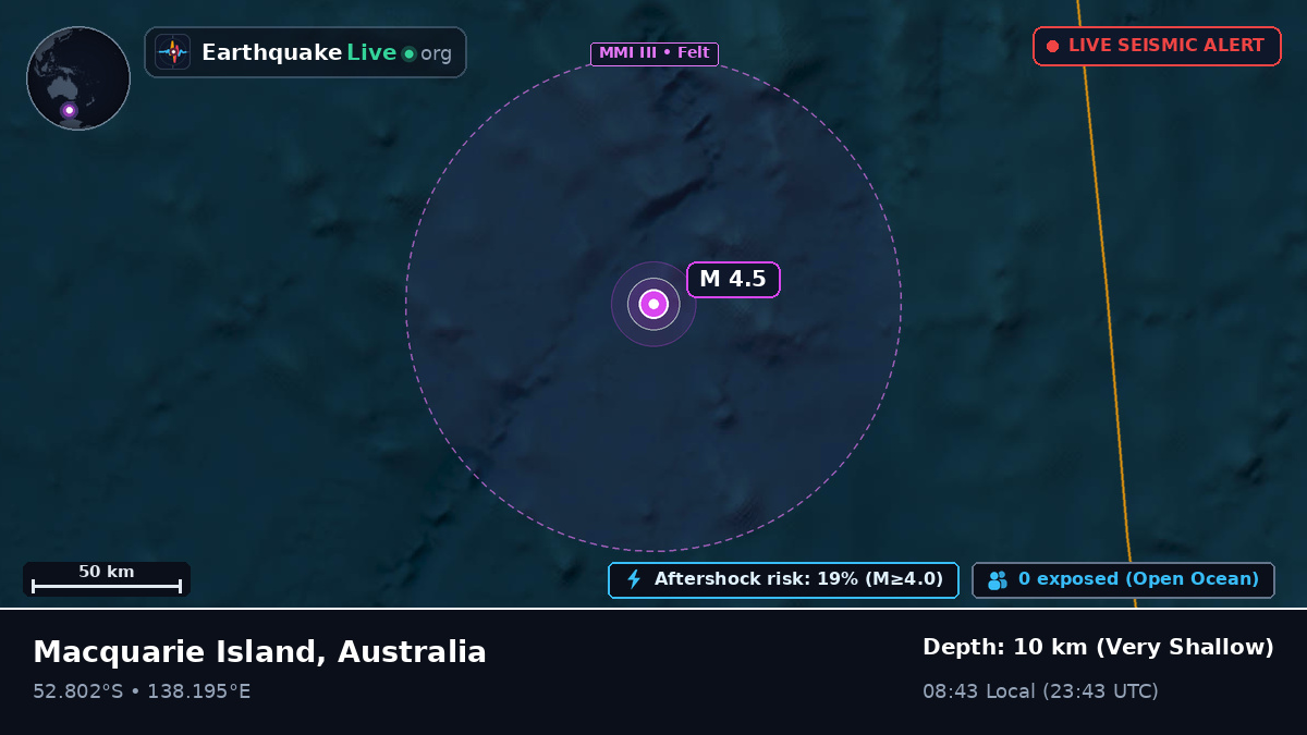 Indian Ocean (Australia)