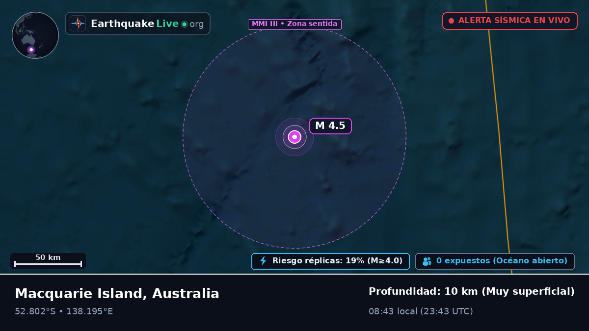 Océano Índico (Australia)