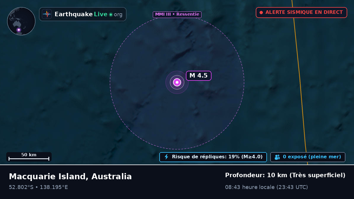 Océan Indien (Australia)