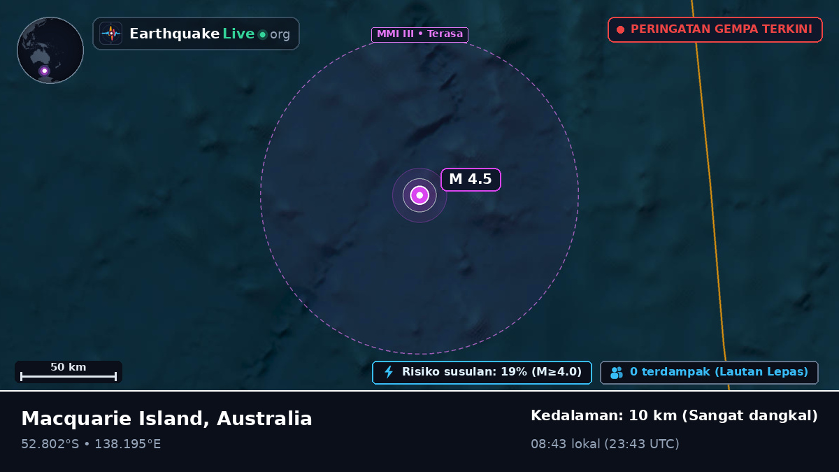Samudra Hindia (Australia)