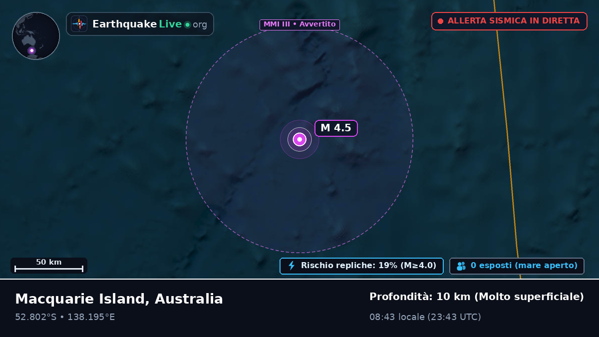 Oceano Indiano (Australia)