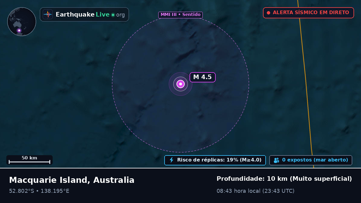 Oceano Índico (Australia)
