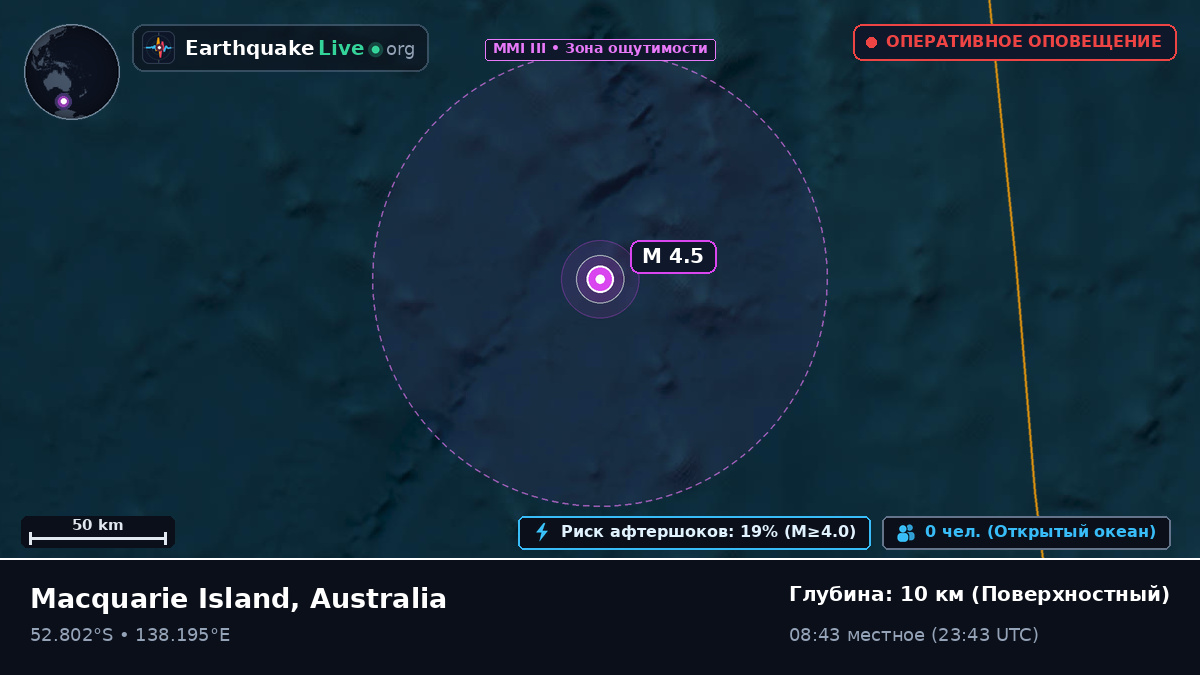 Индийский океан (Australia)
