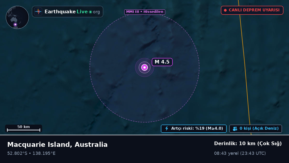 Hint Okyanusu (Australia)