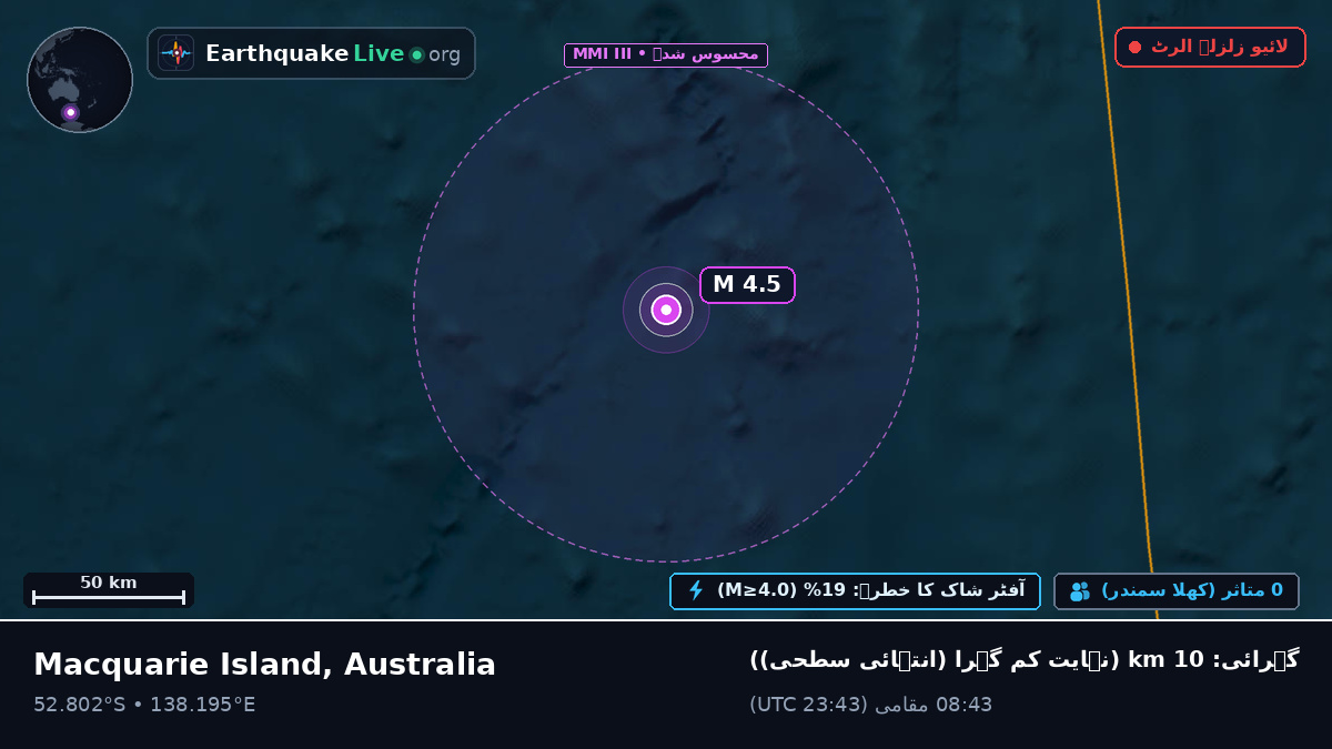 بحر ہند (Australia)