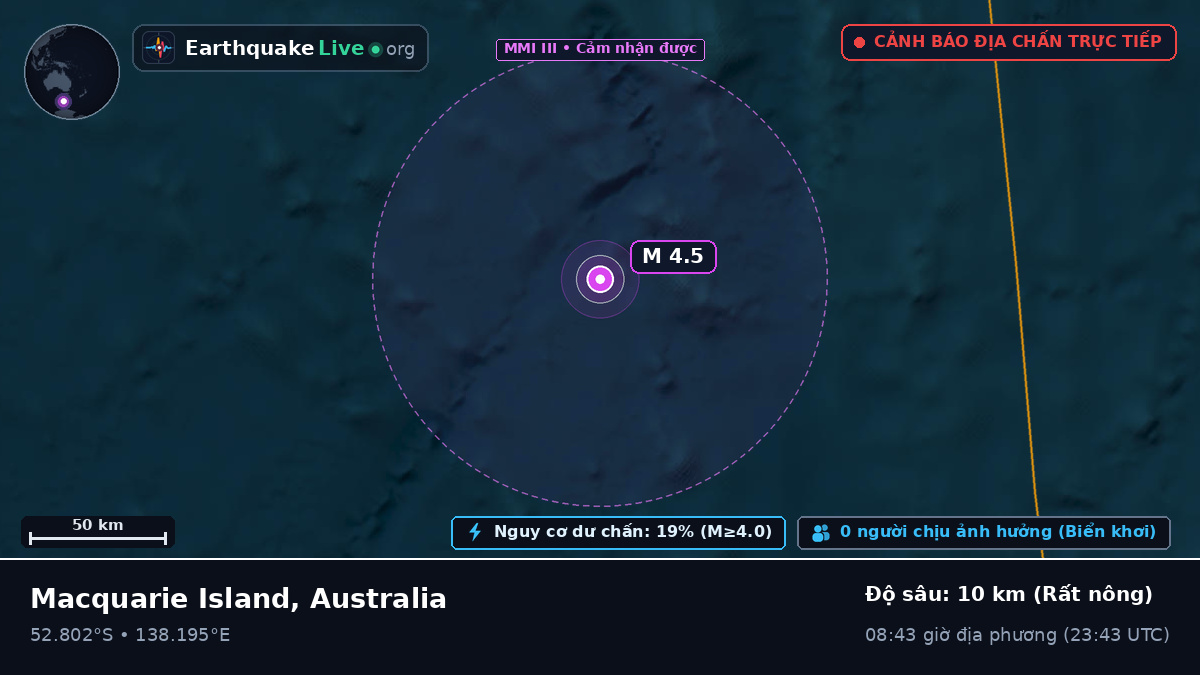 Ấn Độ Dương (Australia)
