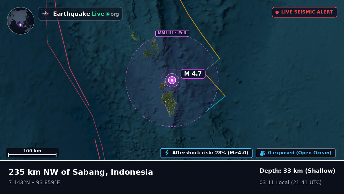 Indian Ocean (Indonesia)