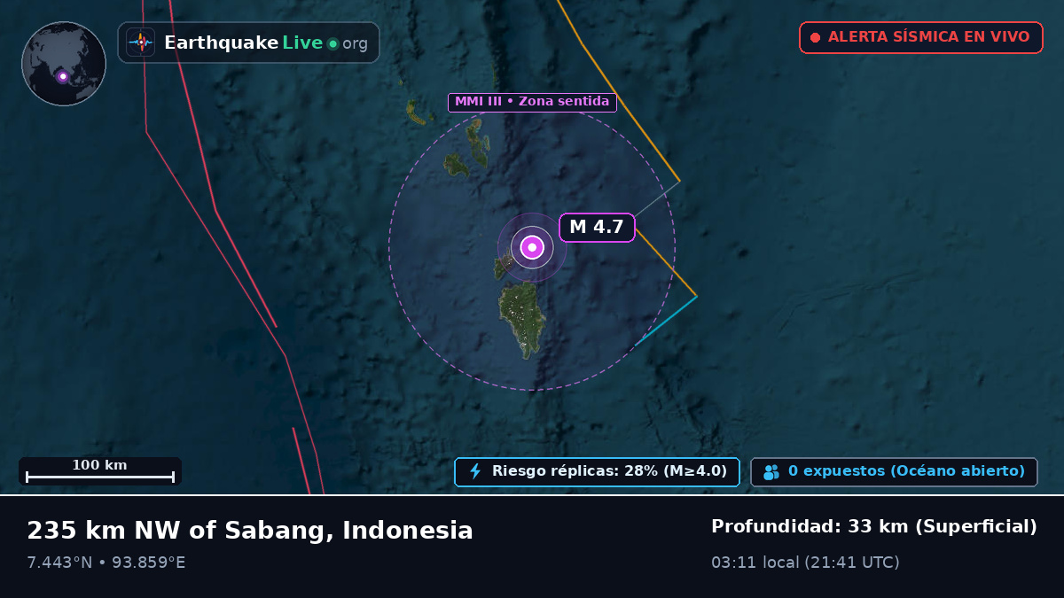 Océano Índico (Indonesia)