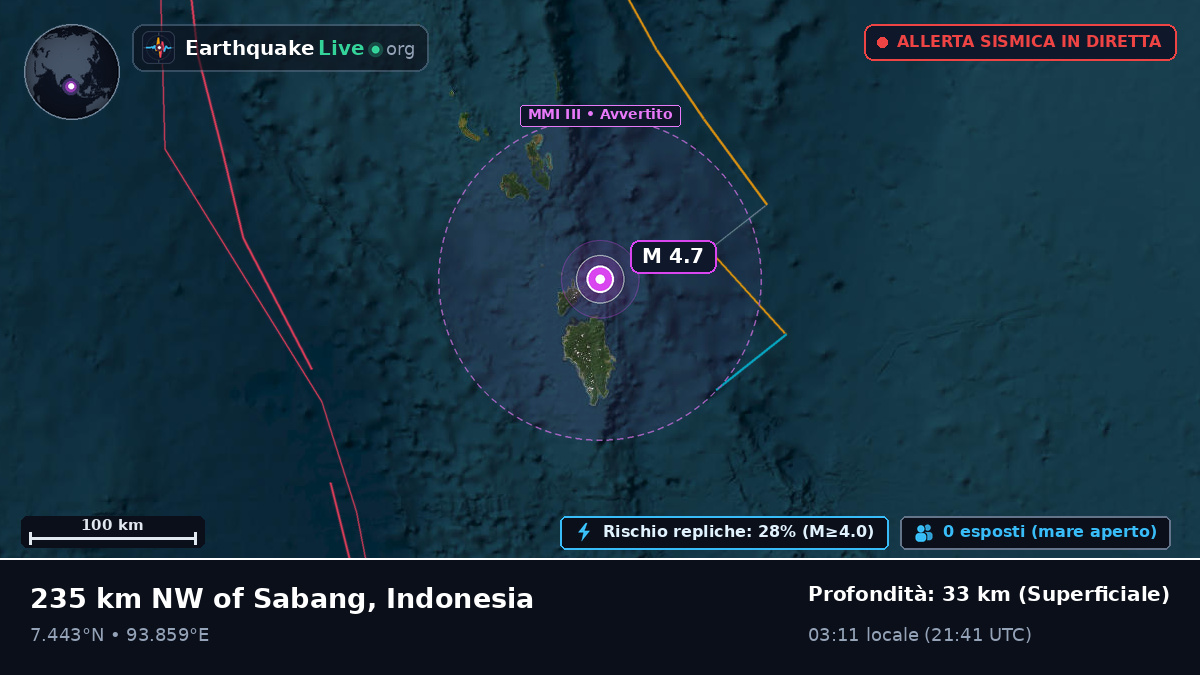 Oceano Indiano (Indonesia)
