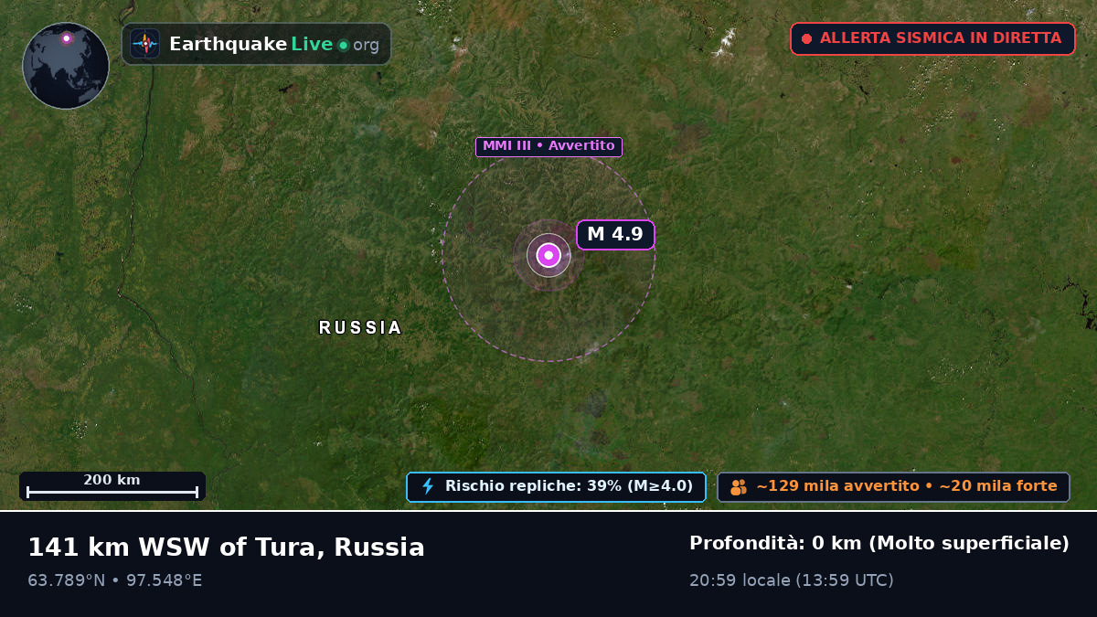 Evenk, Russia