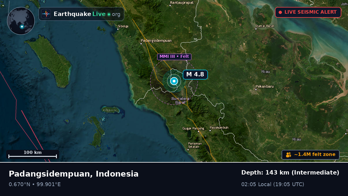 Sumatera Utara, Indonesia