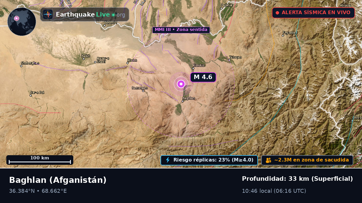 Baghlan, Afganistán