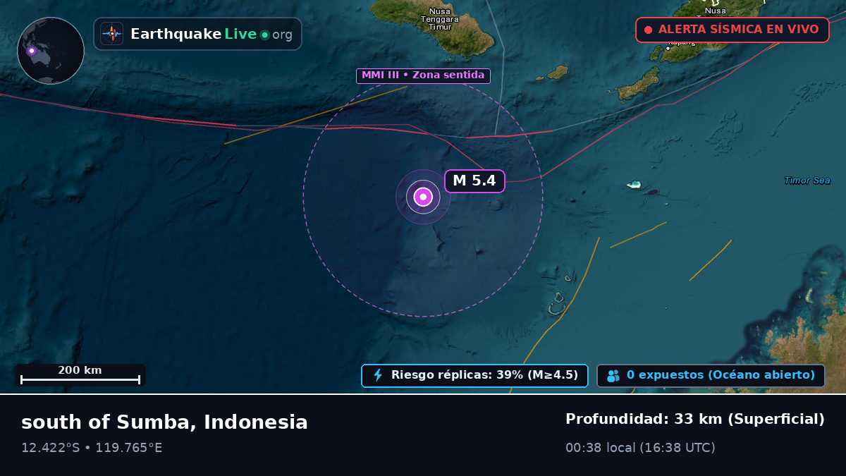 Océano Índico (Indonesia)
