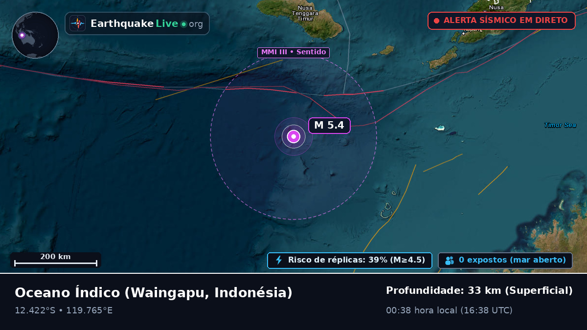 Oceano Índico (Indonésia)