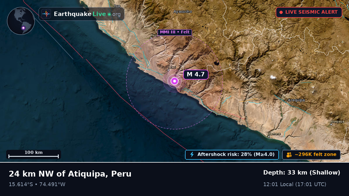 Ica, Peru