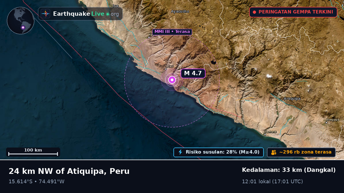 Ica, Peru