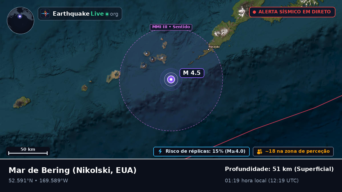 Mar de Bering (EUA)