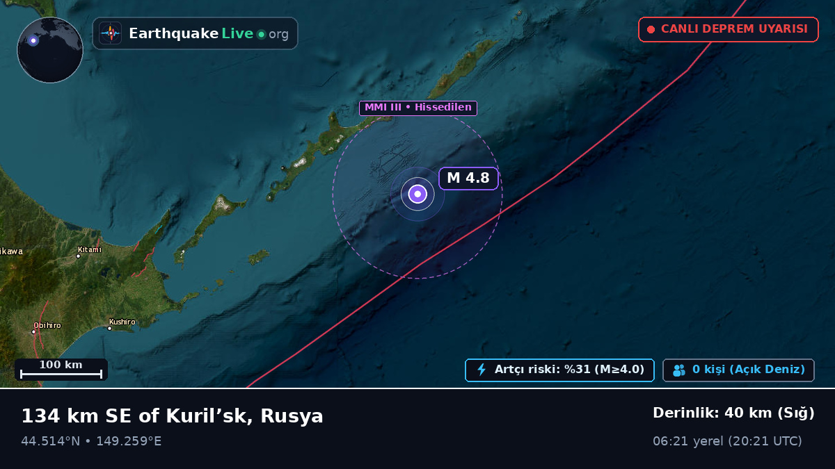 Kuzey Pasifik Okyanusu (Japonya)