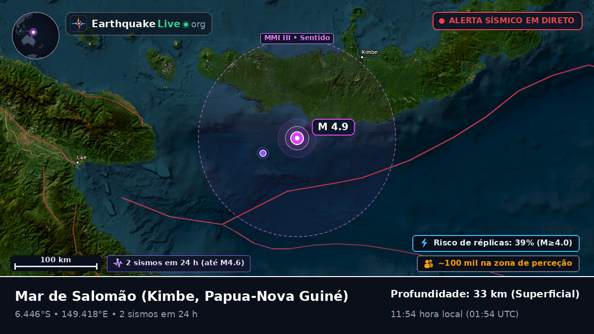 Mar de Salomão (Papua-Nova Guiné)