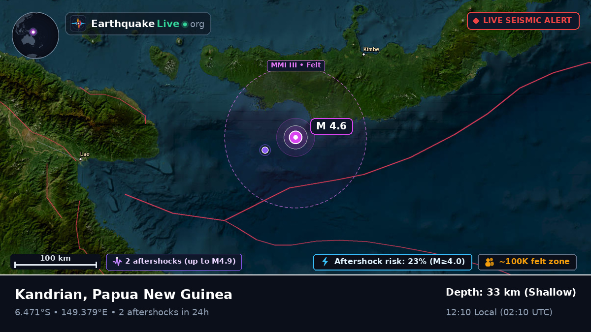Solomon Sea (Papua New Guinea)