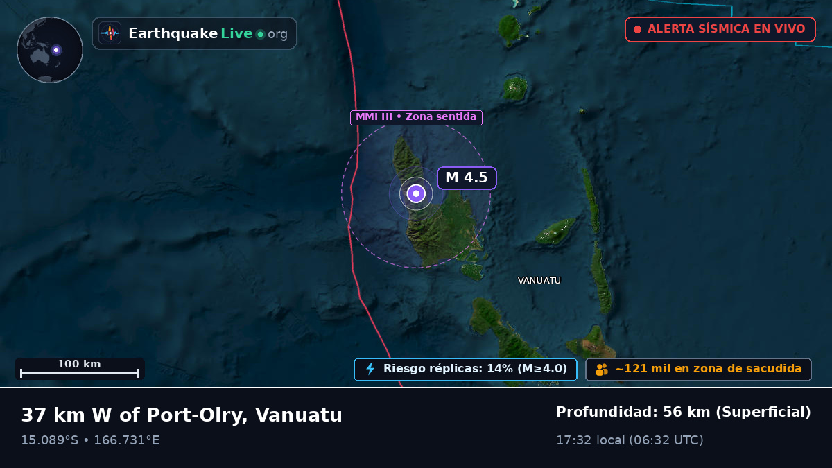 Sanma, Vanuatu