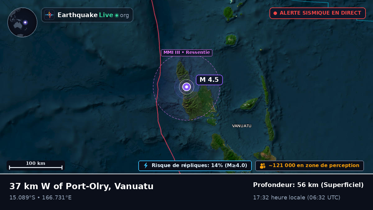 Sanma, Vanuatu
