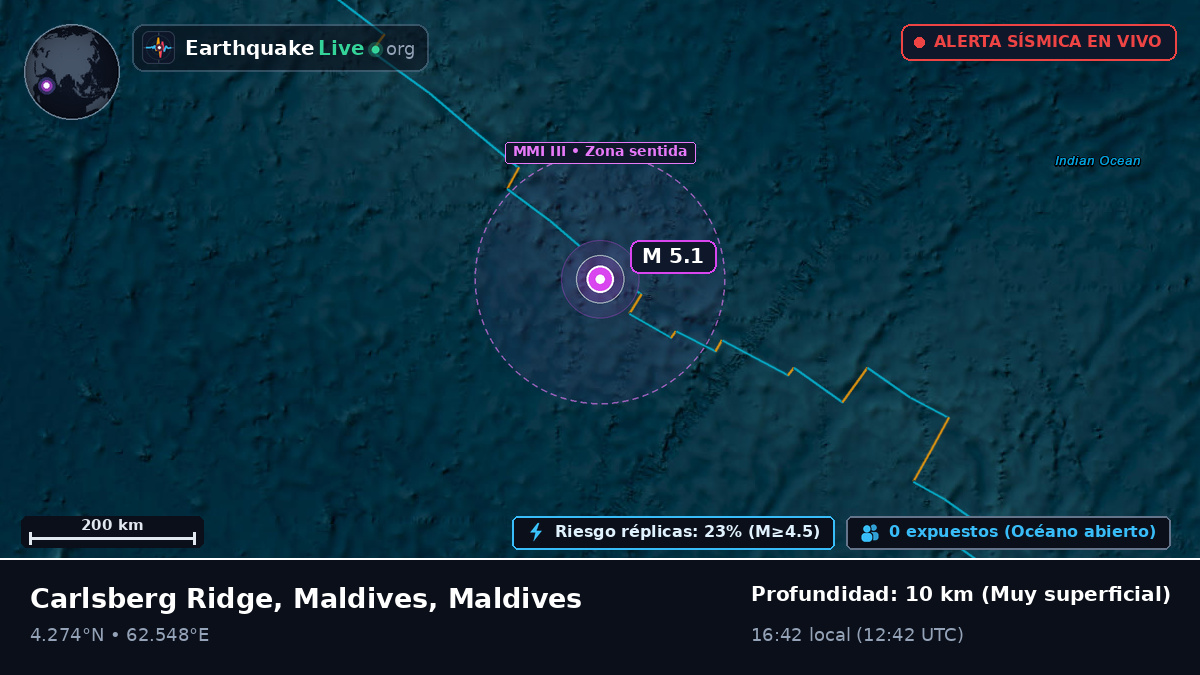 Océano Índico (Maldives)