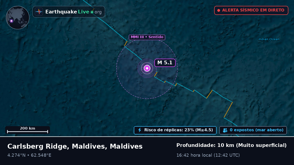 Oceano Índico (Maldives)