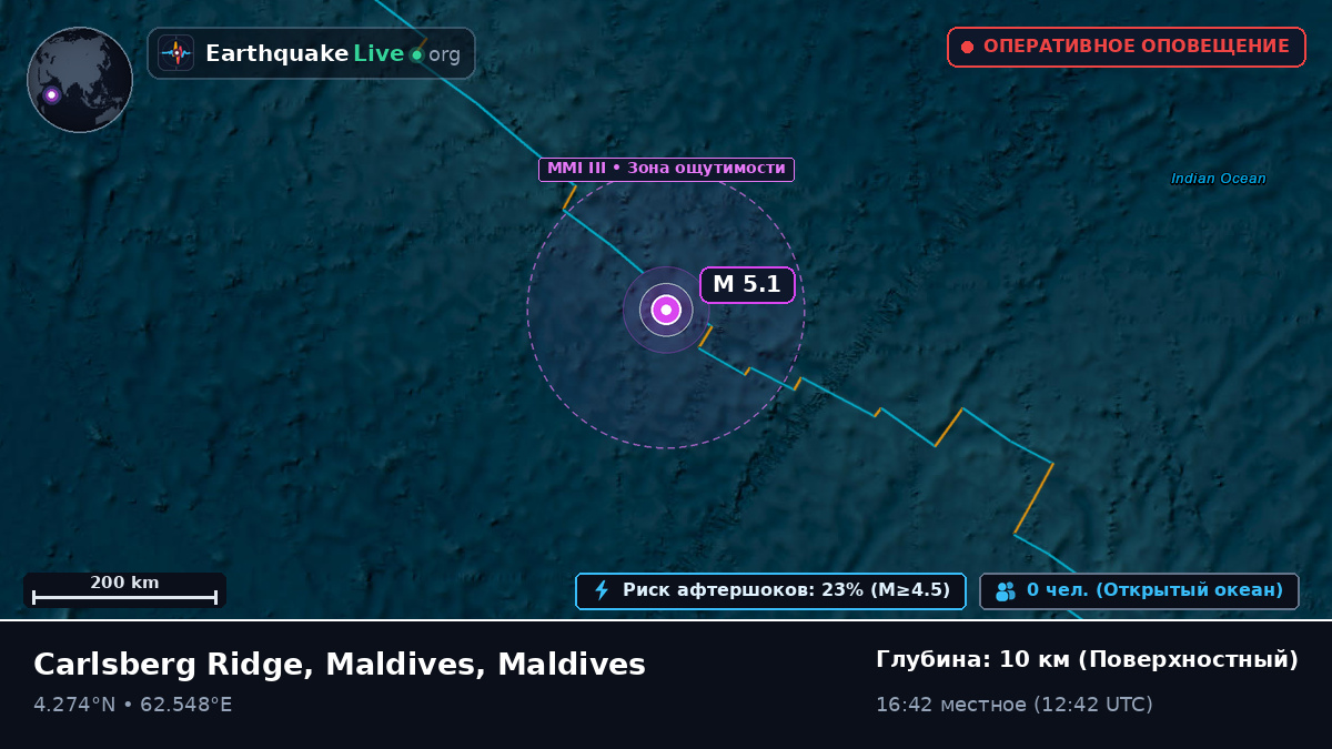 Индийский океан (Maldives)
