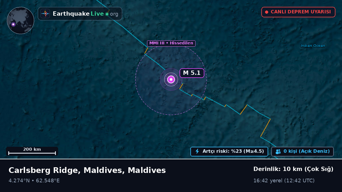 Hint Okyanusu (Maldives)