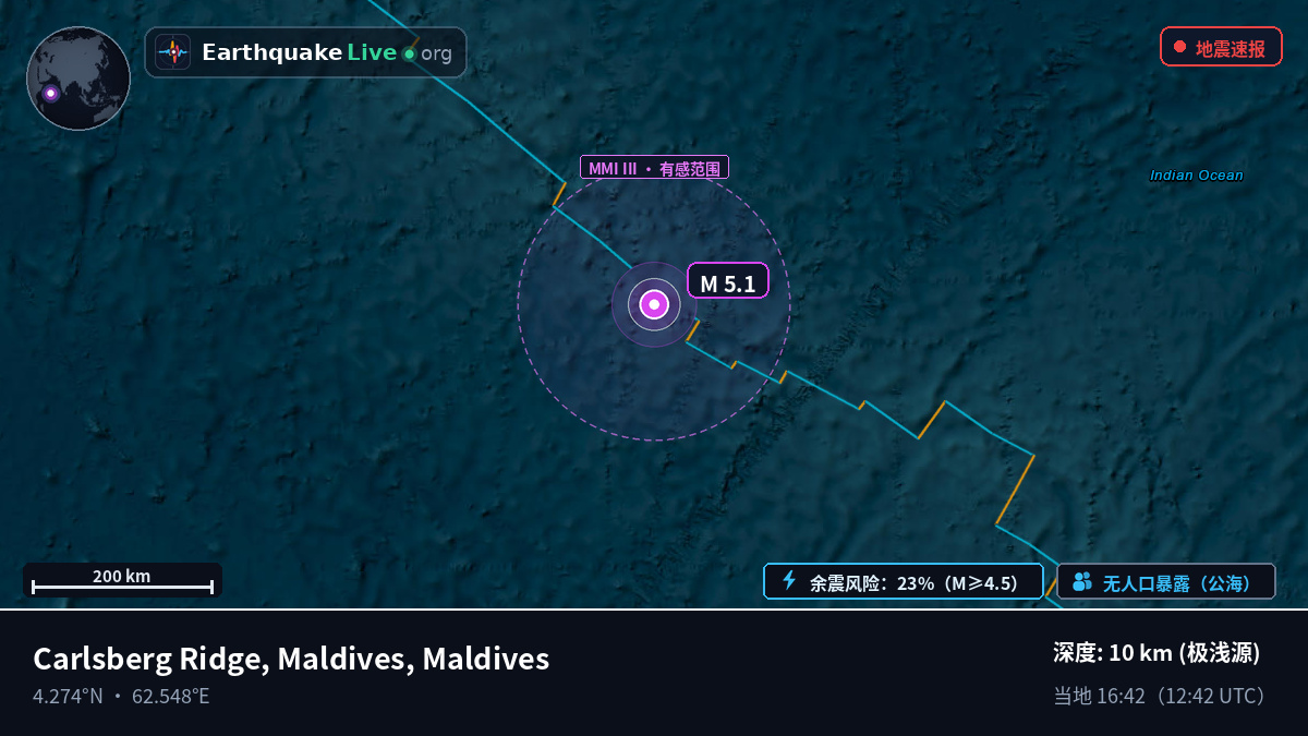 印度洋 (Maldives)