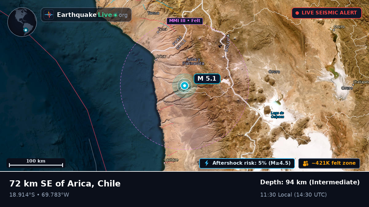 Arica y Parinacota, Chile