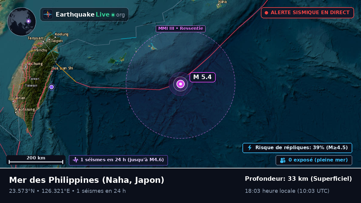 Mer des Philippines (Japon)