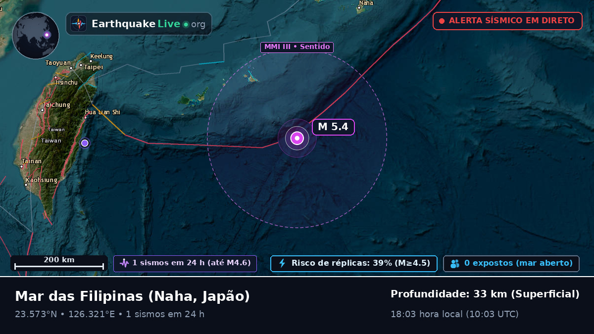 Mar das Filipinas (Japão)