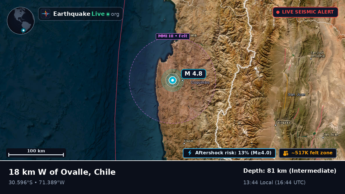 Coquimbo, Chile