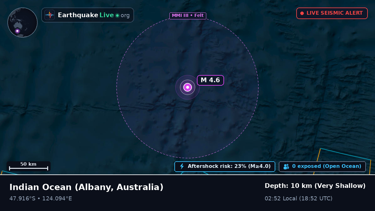 Indian Ocean (Australia)