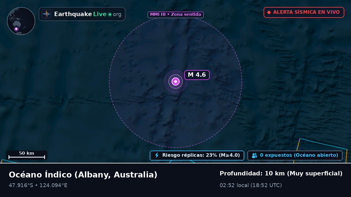 Océano Índico (Australia)