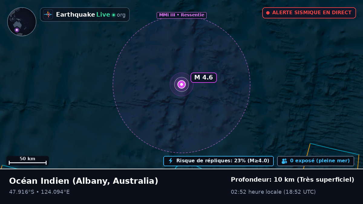 Océan Indien (Australia)