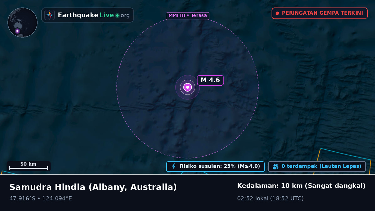 Samudra Hindia (Australia)
