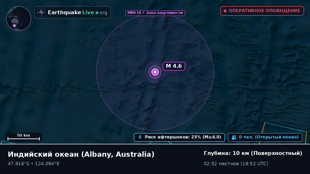 Индийский океан (Australia)