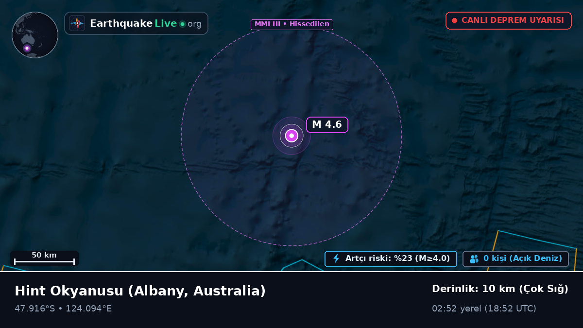 Hint Okyanusu (Australia)