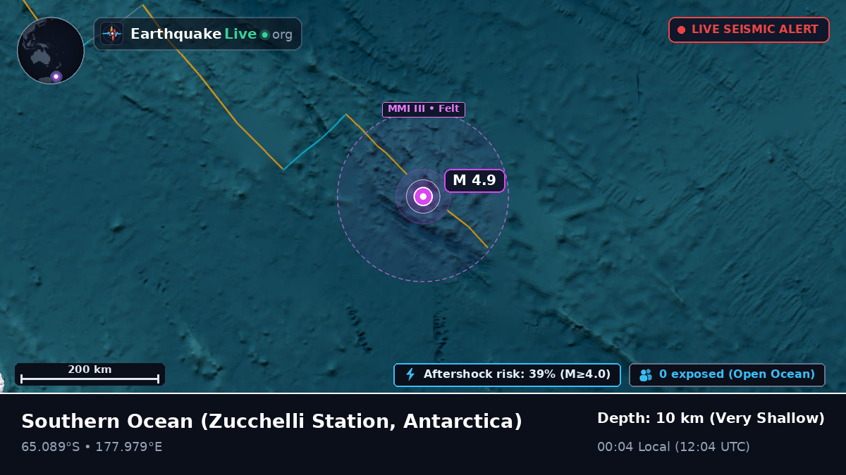 Southern Ocean (Antarctica)